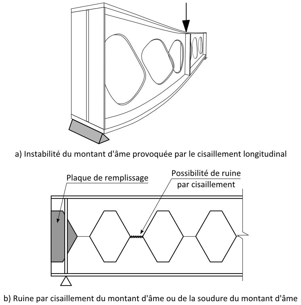 RECOMMANDATIONS POUR LE DIMENSIONNEMENT DES POUTRES EN ACIER AVEC recommandations-pour-le-dimensionnement-des-poutres-en-acier-avec